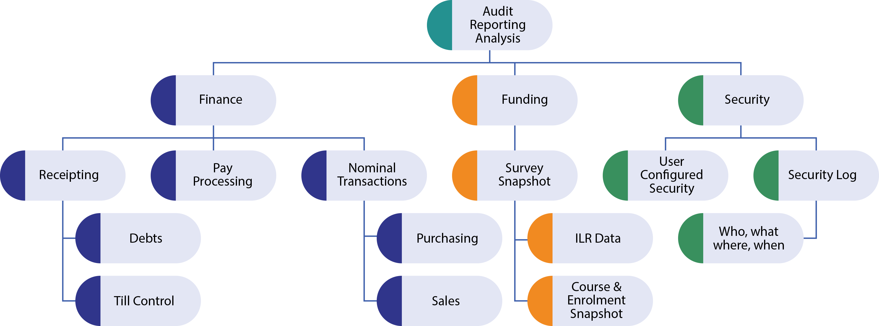 Audit diagram - TERMS Evolution